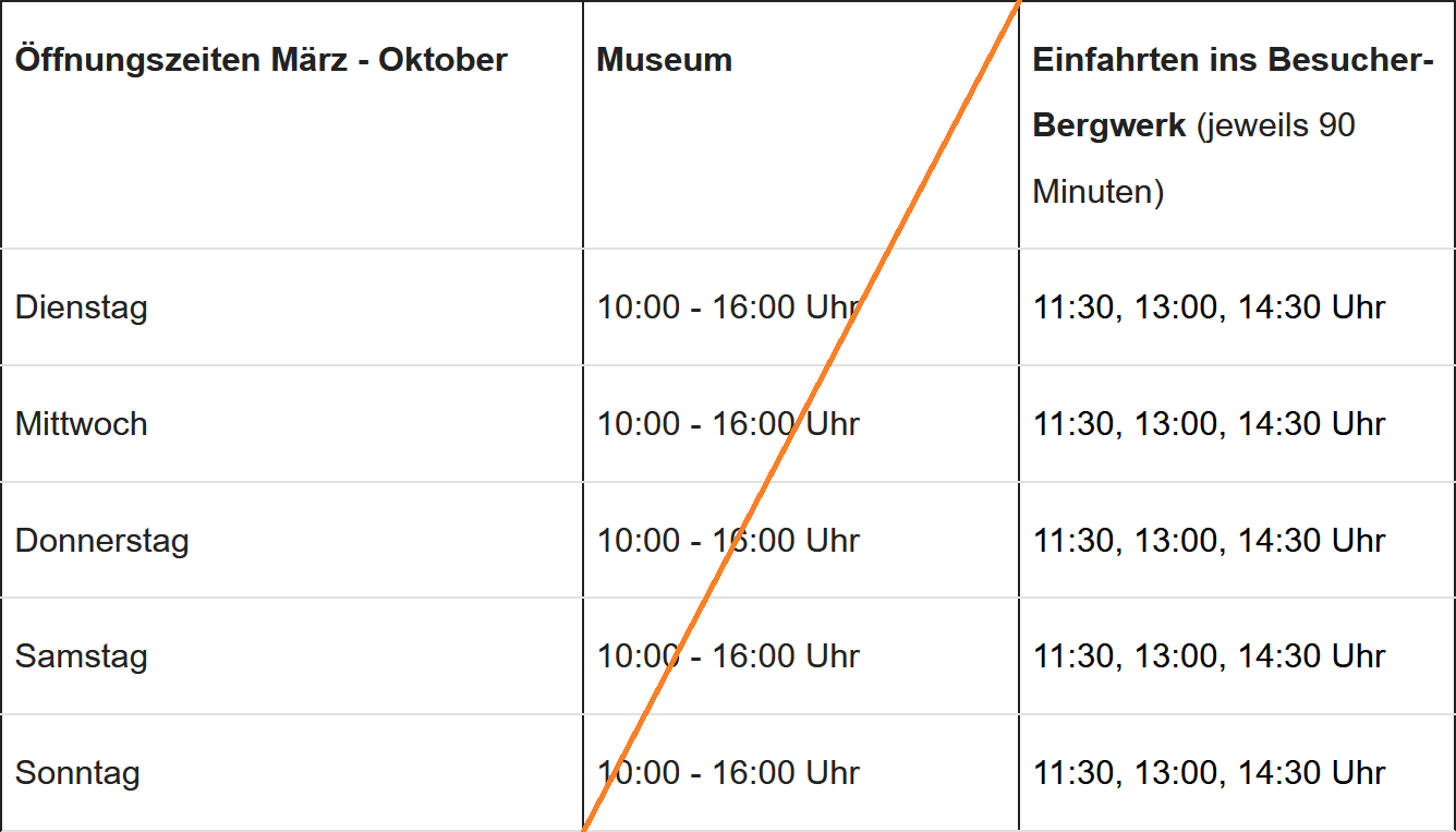 Tabelle (Bearbeitet).png